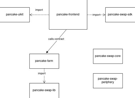 satoshi captain advice|Technical Analysis of SATOSHI CAPTAIN (PANCAKESWAP.